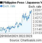 89900 yen to php|8900 JPY to PHP .